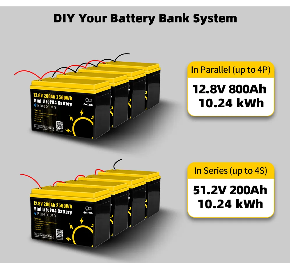 GoKWh 12V 200Ah Mini LiFePO4 Battery Build-in Smart Bluetooth