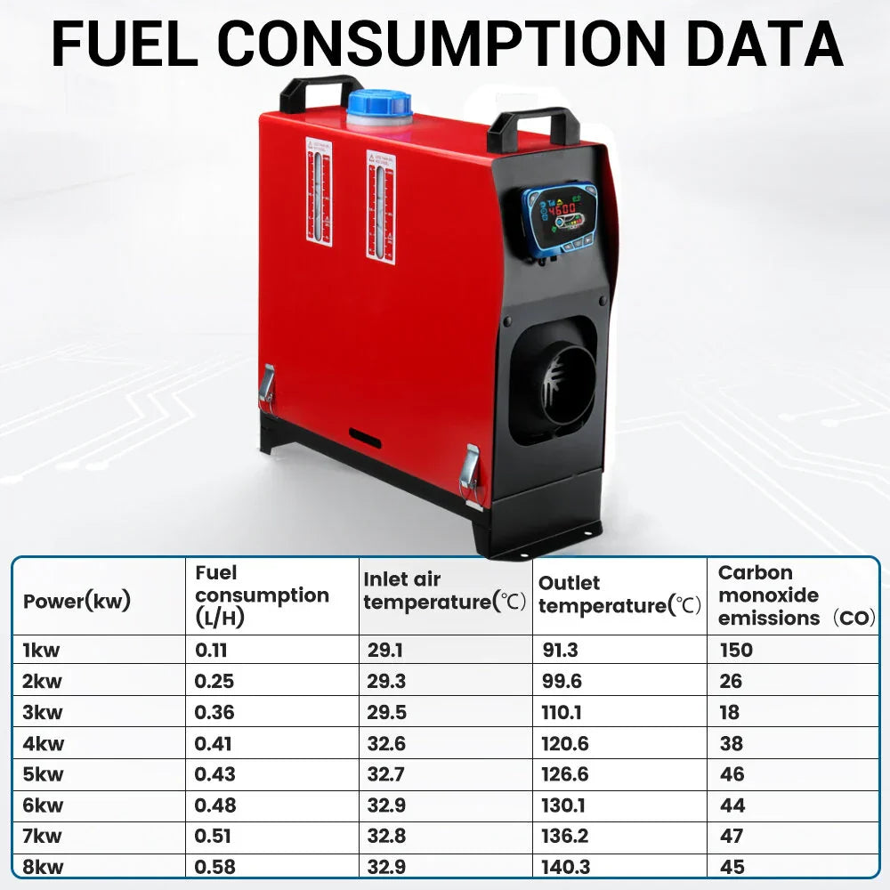Upgraded Mudiro 8KW 12V Diesel Air Heater Metal Parking Heater with Remote Control and LCD,5L Fuel Tank,Oil Dipstick All in One for Car RV Trailer Camper Van Boat outdoor