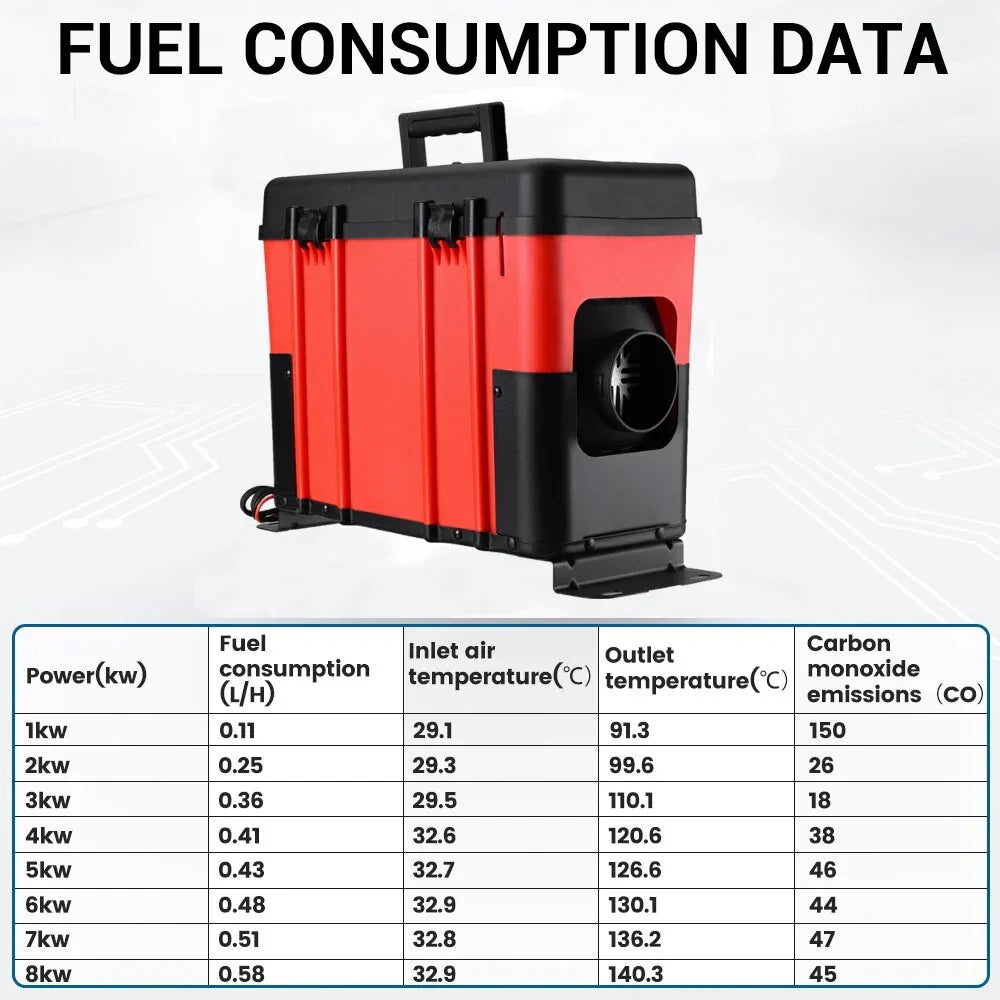 UK-New Mudiro 12V 8KW Diesel Air Heater Toolbox All In One Parking Heater Portable with Remote Control and LCD for RV Trailer Camper Boat