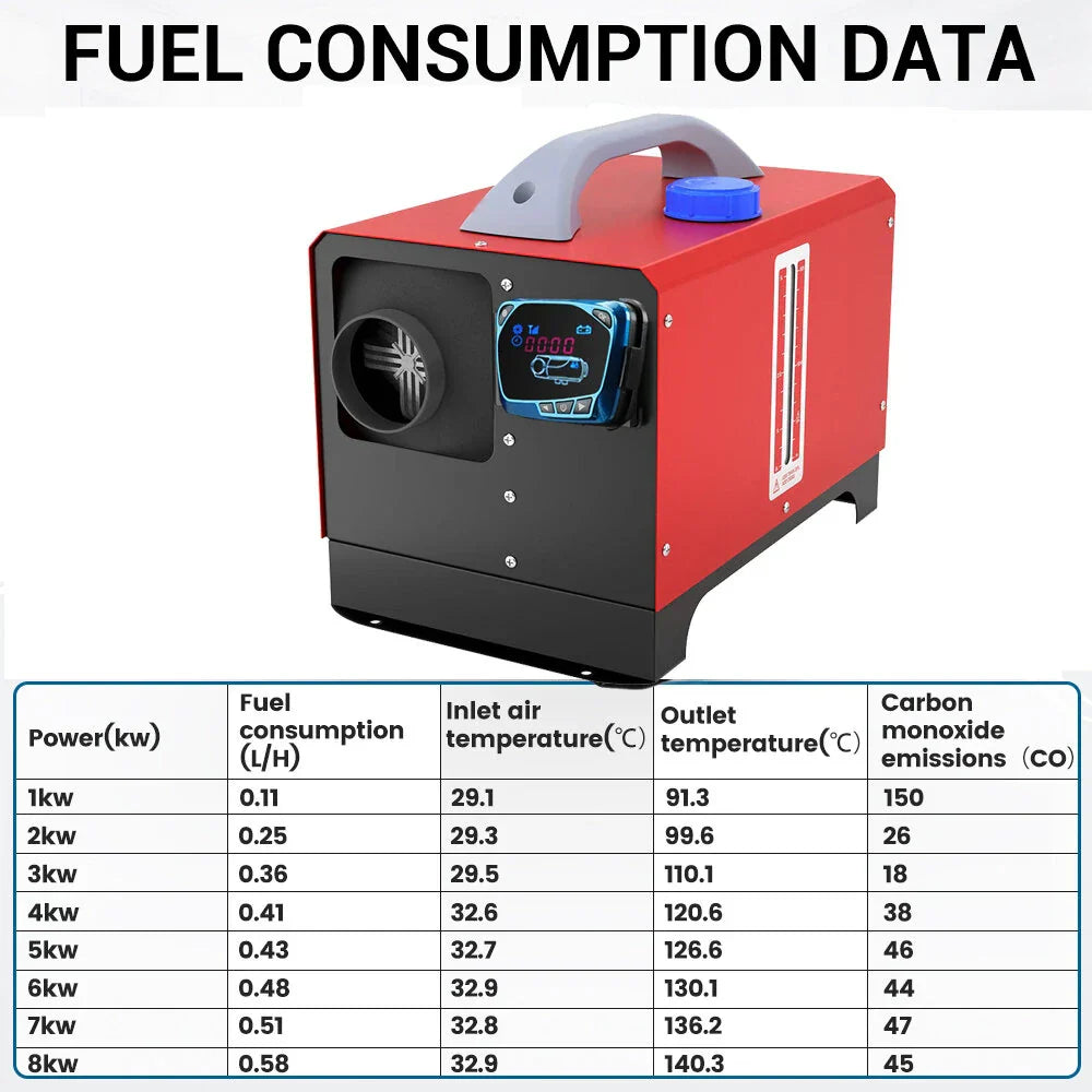 Mudiro 8KW 12V Metal Diesel Air Heater All In One Car Parking Heater with Remote Control and LCD,5L Fuel Tank,Oil Dipstick for RV Trailer Camper Van Boat